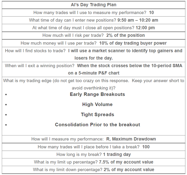 Sample Trading Plan TradingSim